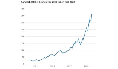 thunderbird aandeel|Thunderbird (TBIRD): Koers, Adviezen, Nieuws en Analyses.